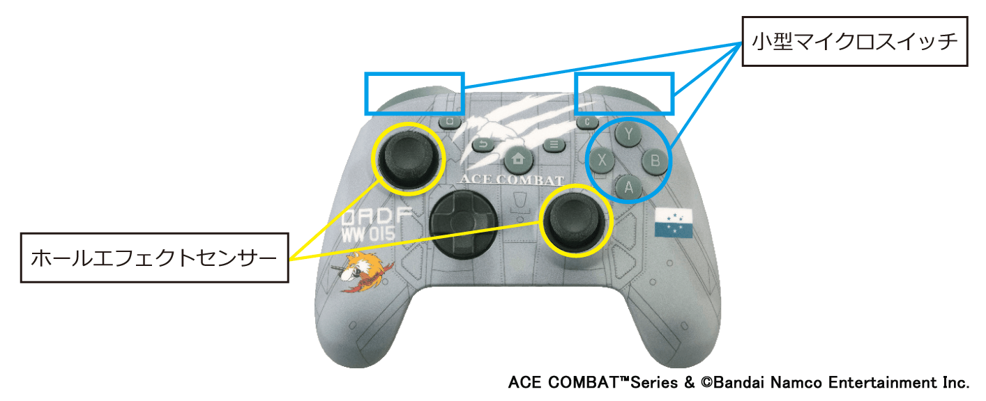 「ホールエフェクトセンサー」「小型マイクロスイッチ」搭載箇所