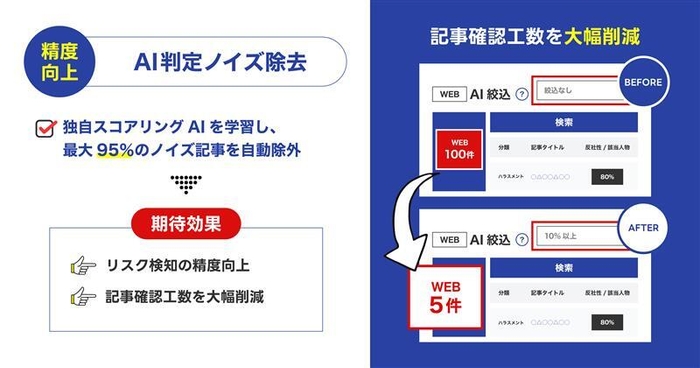 AIネガティブ判定機能