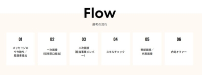 選考の流れ