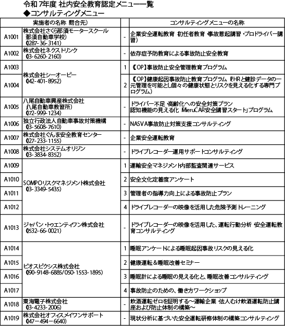 補助対象機器一覧_社内安全教育の実施に対する支援(事故防止コンサルティングの活用事業)