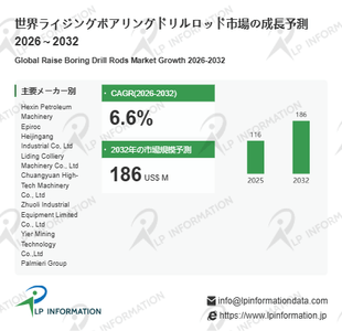 図.   ライジングボアリングドリルロッド世界総市場規模