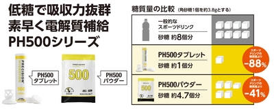 低糖で吸収力抜群　素早く電解質補給　PH500シリーズ