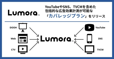 ジーニー、統合アドプラットフォーム「Lumora™」で「カバレッジプラン」の提供開始！YouTubeやSNS、TVCMを含めた広告効果計測を可能に