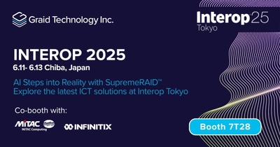 Interop Japan 2025、Graid Technology出展、次世代AI・HPC向け60GB/秒超の高速ストレージシステムをデモ展示