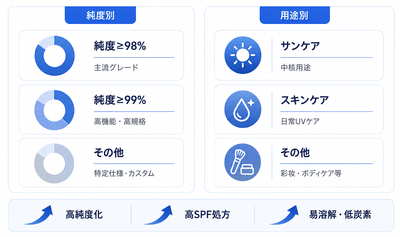 出所：YHResearch 化学・材料研究センター