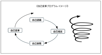 特別企画『小規模経営者向け「経営理念策定」ノート』 開発・販売