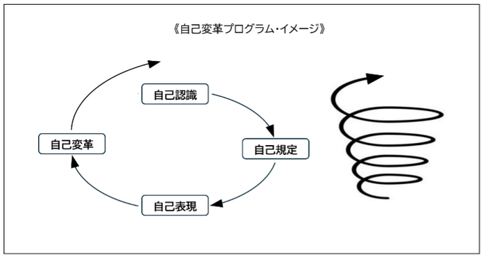 小規模経営者向け「経営理念策定」ノート及び「壁打ち支援プログラム」