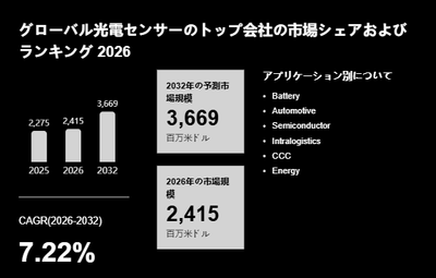 上記の図表／データは、YHResearchの最新レポート「グローバル光電センサーのトップ会社の市場シェアおよびランキング 2026」から引用されています。