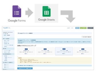 メール配信SaaS「める配くん」、 Googleスプレッドシートとの自動連携機能を追加