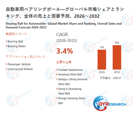 自動車用ベアリングボール業界、2032年までに906百万米ドル規模へ拡大見込み