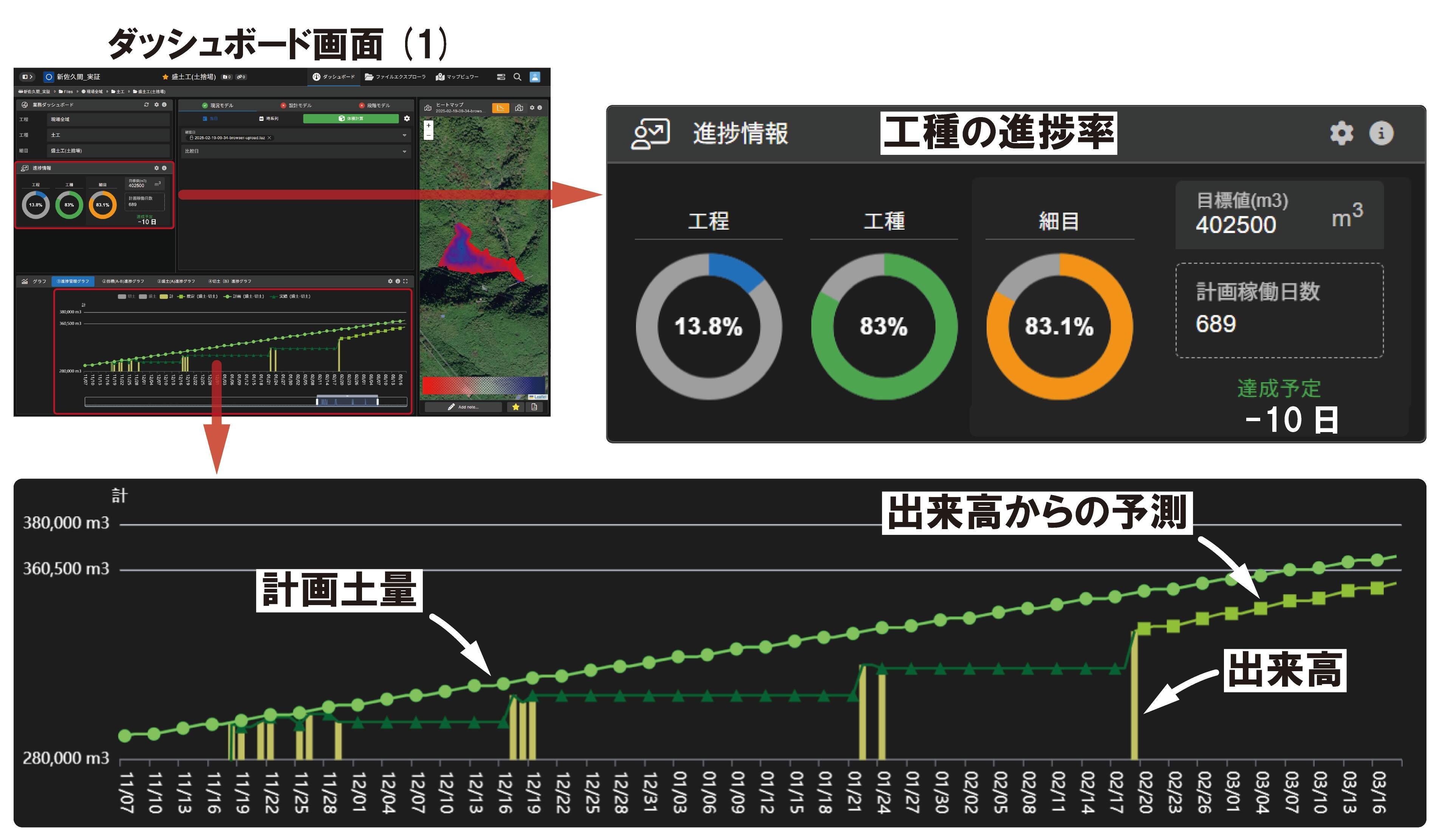 図3:進捗情報を可視化したダッシュボード画面(1)