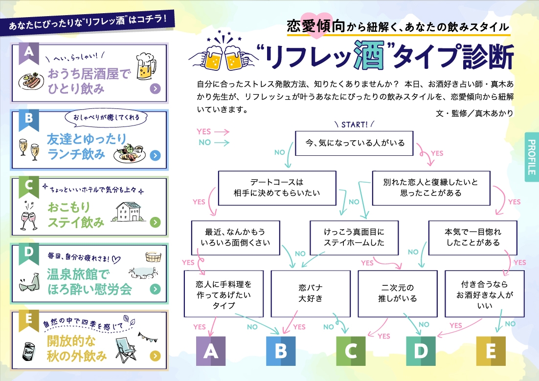 「飲み旅本。Powered by 旅色」Vol.9 “リフレッ酒”タイプ診断