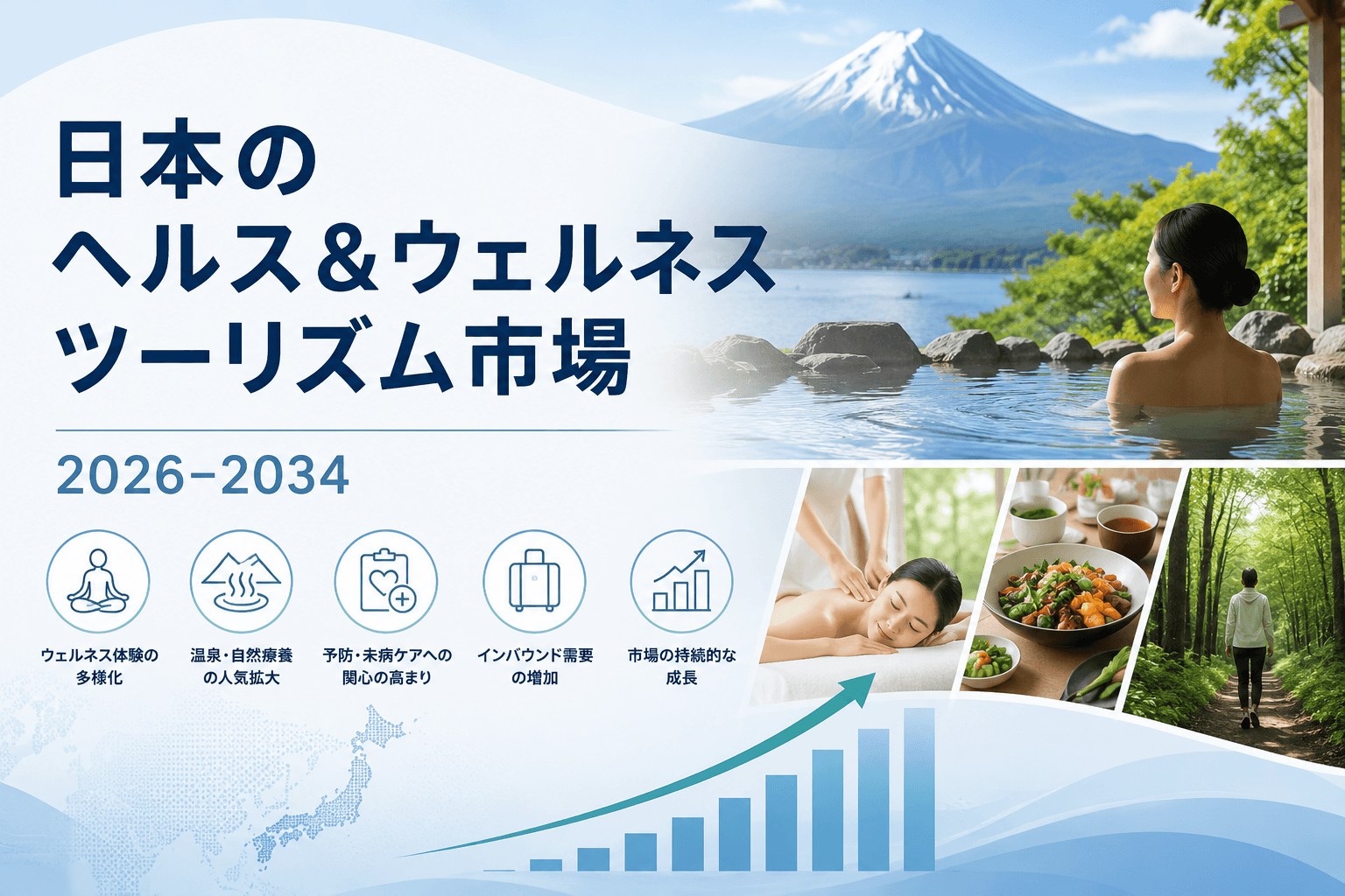 ヘルス＆ウェルネスツーリズム市場、2034年までに5兆3,550億米ドルを突破へ ― 年平均成長率（CAGR）3.5%で推移