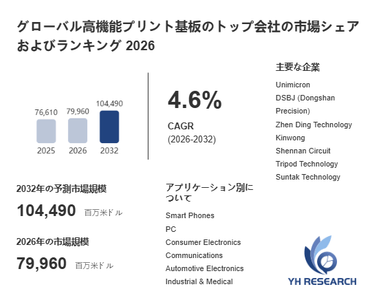 上記の図表／データは、YHResearchの最新レポート「グローバル高機能プリント基板のトップ会社の市場シェアおよびランキング 2026」から引用されています。