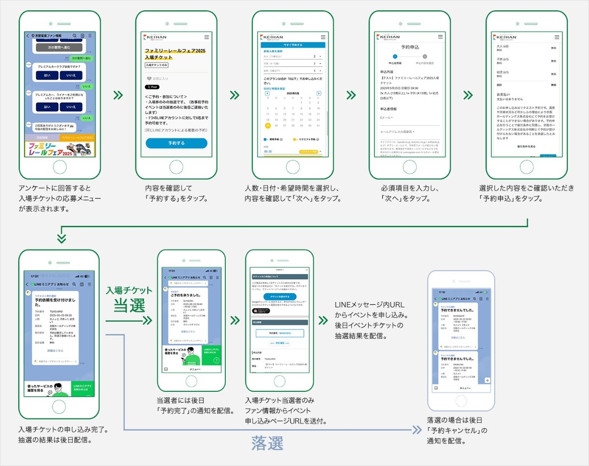 申し込み画面イメージ