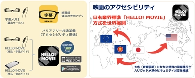 映画館でのバリアフリー上映サービスを提供する ハロームービー株式会社とブロードメディアが業務提携　 ～日本のバリアフリー上映方式「HELLO! MOVIE」を世界に展開～