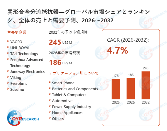 異形合金分流抵抗器の産業動向：市場規模、生産拠点、需要分析2026