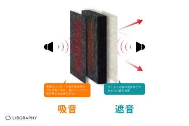 軽量で遮音性・意匠性を兼ね備えた吸音材料を新開発 　カスタマイズ可能で様々なプロダクトに対応