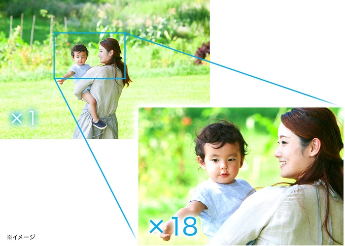 18倍デジタルズーム