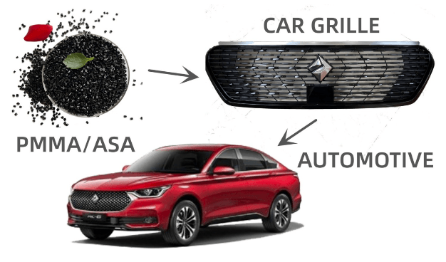 自動車用ASA・PMMA市場分析レポート:売上高、成長率、競合環境2026