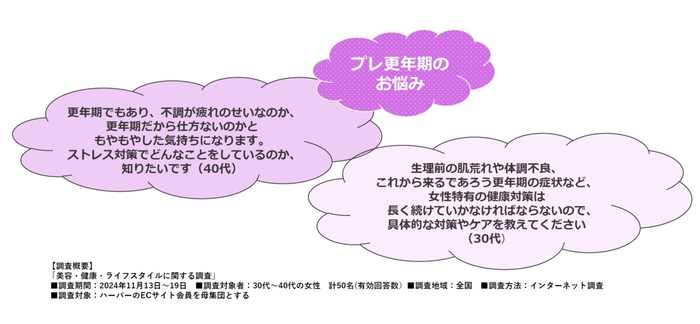 アンケートデータ(6)