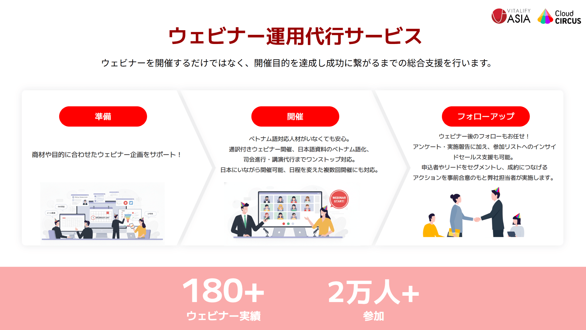 ベトナム市場開拓の強力なサポートツール
「ウェビナー運用代行サービス」開始