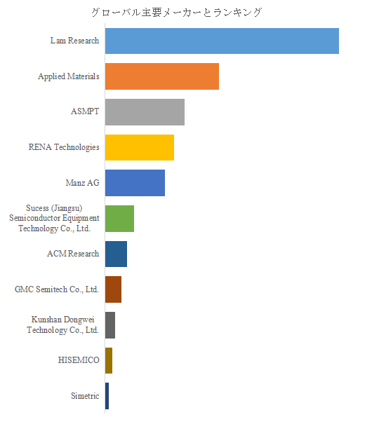 図. 世界のTGV電解めっき装置市場におけるトップ11企業のランキングと市場シェア(2024年の調査データに基づく;最新のデータは、当社の最新調査データに基づいている)