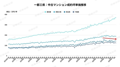 出典：福嶋総研