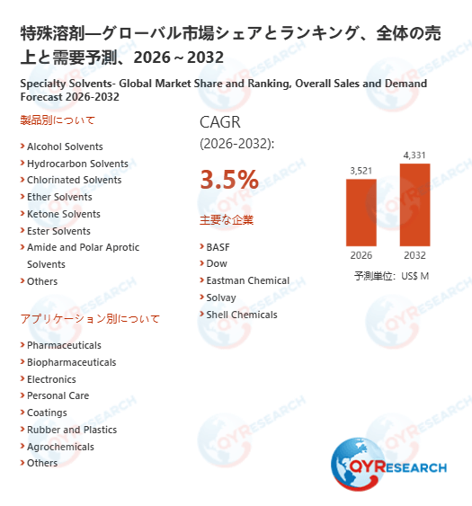 世界の特殊溶剤市場規模：産業調査、トップメーカー、ランキング、機会分析2026-2032