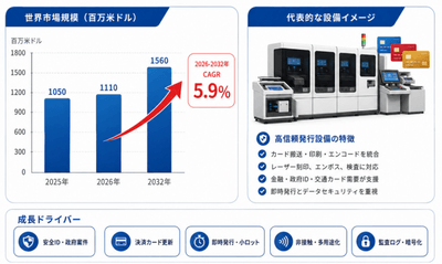 世界のカード個人化設備メーカー動向：売上、販売量、価格推移分析2026