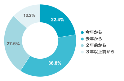 WzAedltGTw4y1gRI6kYv.png?w=940&h=940