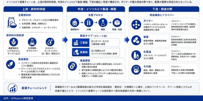 出所：二次資料およびYHResearch、2026年