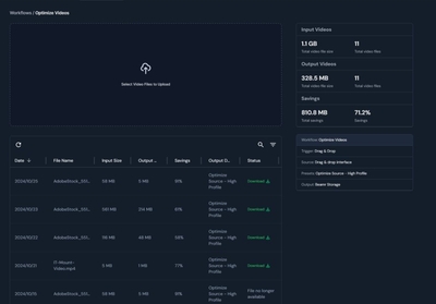 サービス画面１： ワークフロー/ビデオ軽量化