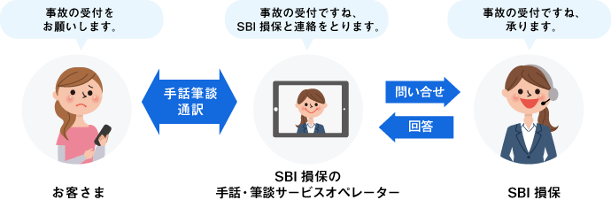 SBI損保の手話・筆談サービスに文字チャットサービスを追加 ~自動車保険、がん保険、火災保険のご契約手続きや事故受付等に対応~