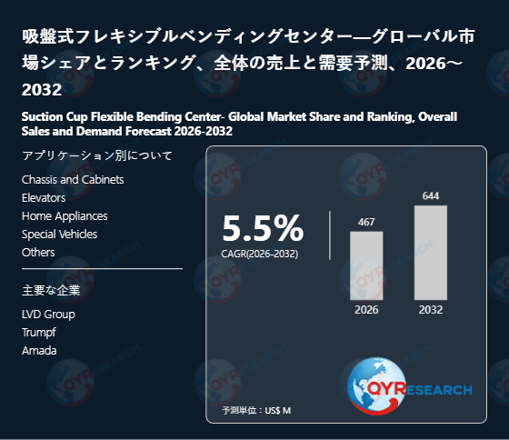 吸盤式フレキシブルベンディングセンターの最新調査：2026 - 2032年市場規模、動向、主要企業動向と成長予測