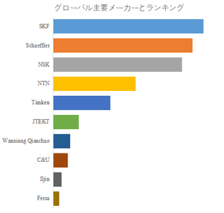 世界の自動車用ベアリングアフターマーケット市場におけるトップ10企業のランキングと市場シェア（2024年の調査データに基づく；最新のデータは、当社の最新調査データに基づいている）