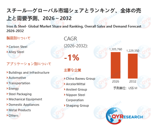スチールの業界分析レポート：企業ランキング、価格動向、成長率2026