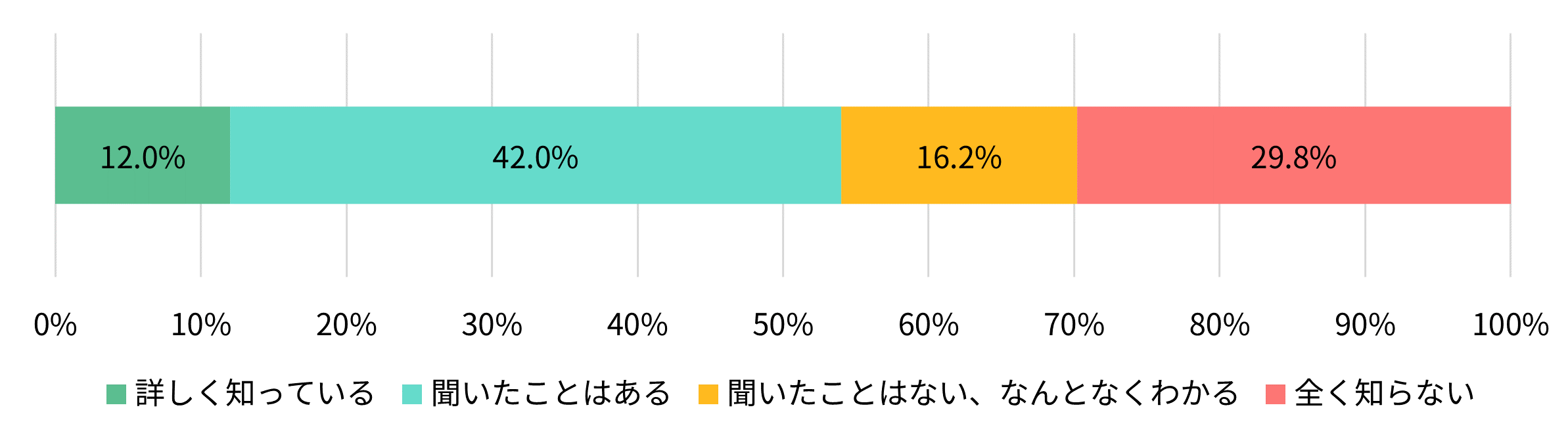 アンケート調査】デジタル遺品に関する意識と対策の実態 ～“必要だと