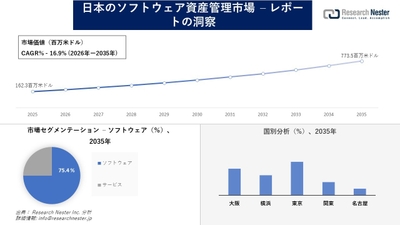 日本のソフトウェア資産管理市場