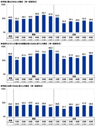 スカパーＪＳＡＴ調べ　 宇宙旅行を一緒に楽しみたい有名人　 1位「明石家さんま」2位「大泉洋」3位「大谷翔平」