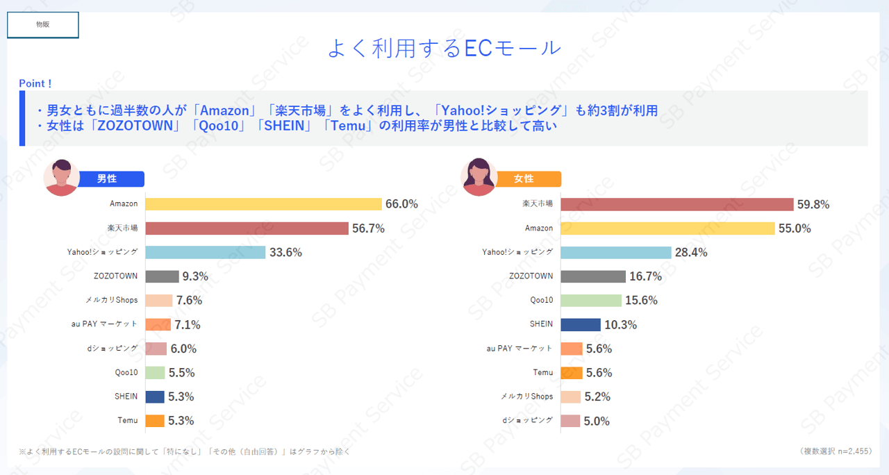 【物販】よく利用するECモール