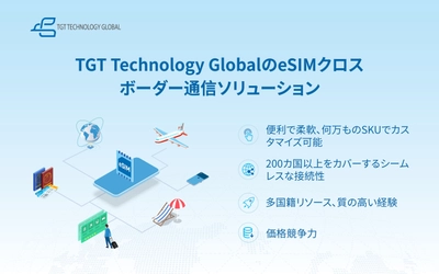 日本の旅行者にシームレスな接続体験を提供、TGT Technology GlobalがグローバルeSIM越境通信ソリューションを発表