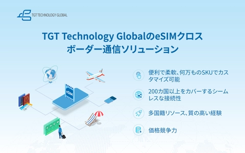 日本の旅行者にシームレスな接続体験を提供、TGT Technology GlobalがグローバルeSIM越境通信ソリューションを発表