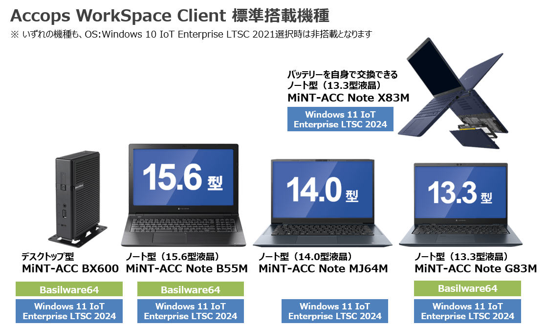 Accops対応端末一覧