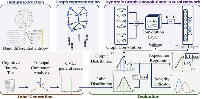 概要図:The Instruction pipeline of the proposed model.