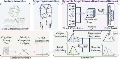 概要図：The Instruction pipeline of the proposed model.