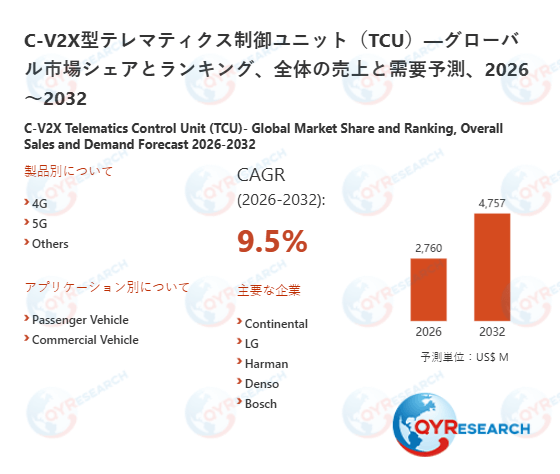 C-V2X型テレマティクス制御ユニット(TCU)の業界分析レポート:企業ランキング、価格動向、成長率2026