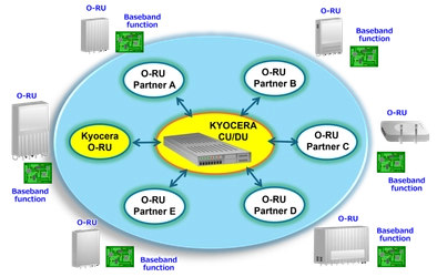 京セラが通信ベンダー6社と「O-RU Alliance」を設立