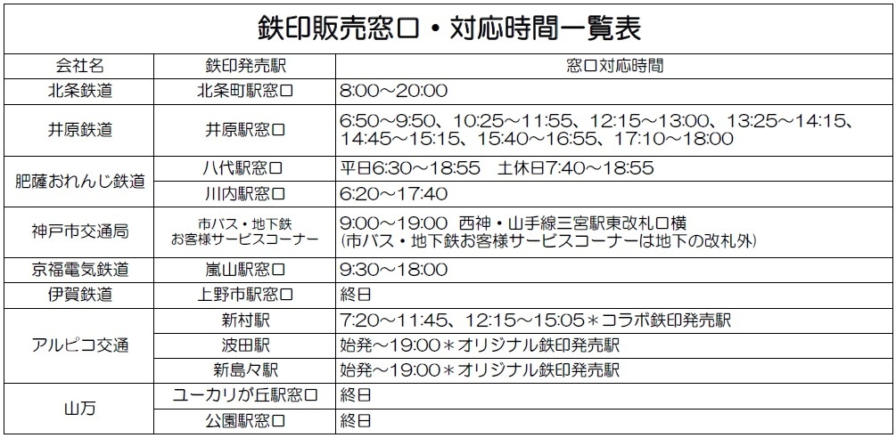 鉄印発売窓口一覧表