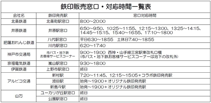 鉄印発売窓口一覧表